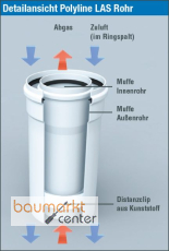 Bertrams Polyline LAS Rohr verstellbar innen